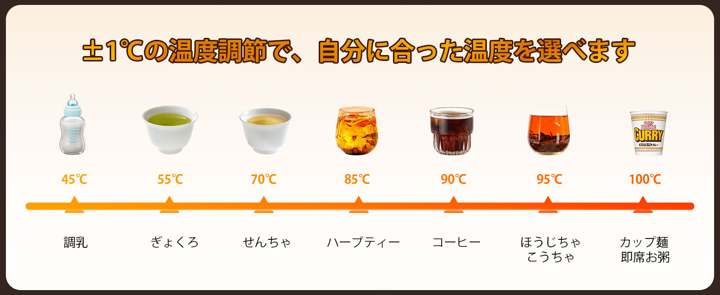 電気ケトル 1.5L【除塩素機能・温度調節±1℃・長時間保温】1000W急速沸騰 304ステンレス製 二重構造防焼け 空焚き防止 LEDディスプレイ 簡単操作 お手入れ簡単 PSE認証 温水/コーヒー/お茶/調乳対応 電気ポット兼用(ホワイト/2ピンタイプ) Details 2